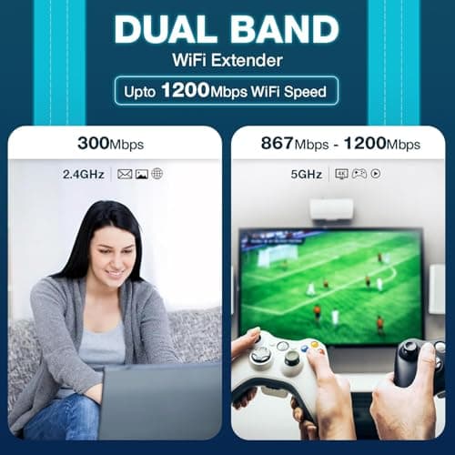 Dual Band 1200Mbps WiFi Range Extender | 5GHz Signal Booster with 4 Antennas | Covers Large Homes | Supports 20 Devices | LAN Port & Access Point | Quick Easy Setup 3