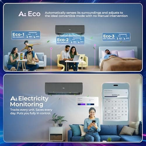 Haier Gravity AI 1.5 Ton 5 Star,New star rated, Wi-Fi HEXA Inverter Split AC (AI Cooling, Energy Saving & Self-Clean,7in1 Convertible, Copper, 4-way, Cools in 10 Sec at 60°C, D.Grey)-HSA19GHD-DAI5NB-I 5