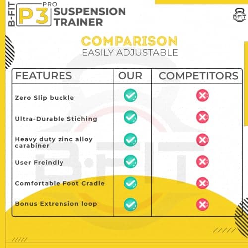 B fit Polyester All in One Suspension Trainer Kit, Full Body Workout for Home, Gym, Outdoor Lightweight, Portable, Adjustable Resistance System for Muscle Building, Fat Burning, Improve Cardio 6