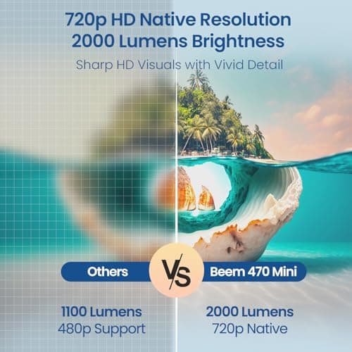 Portronics Beem 470 Mini Smart LED Projector,720p HD,2000 Lumens,Pre-Installed Streaming Apps(Netflix, Prime Video, Hotstar),Auto Keystone,3W Speaker,Adjustable Angle, Wireless Screen Mirroring 2
