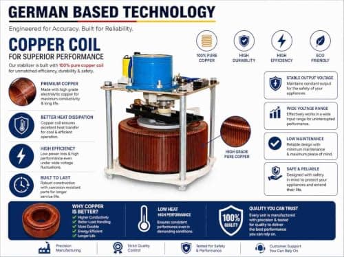 Bluelizer 7.5 KVA(90-285) V Servo Voltage Stabilizer | India’s First with in-Display Ampere Meter | Heavy Duty Servo Stabilizer for Home, Office & Commercial Use | Wide Input Range | Copper Winding 3
