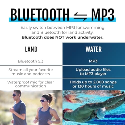 H2O Audio TRI 2 Multi-Sport Waterproof Bone Conduction Open Ear Headphones â€“ Bluetooth-V5.3 for Running/Cycling, MP3 for Swimming - Black & Blue 5