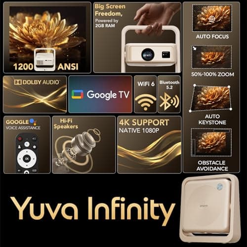 Wzatco Yuva Infinity, Google TV Official, Native 1080P, Projector 4k Ultra HD, 1200 ANSI Ultra Bright, Fully Automatic, Dust Free, Smart Mini Theater for Room, Portable 300" Cinema, 2GB RAM 2