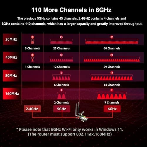 Ubit PCIE WiFi Card WiFi Card 6E 5400Mbps (6GHz&5Ghz&2.4GHz) PCIe WiFi Card BT 5.2, WiFi Adapter mit OFDMA, Ultra-Low Latency, unterstützt Windows 10/11 (64bit) 3