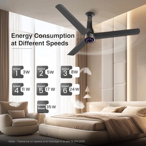 Polycab Wizzy Prime 1200mm BLDC Ceiling Fan with remote |BEE 5 Star Rated, Higher Air Delivery|LED Indicator,Reverse,Boost,Sleep and Breeze Mode,Free Installation|3 Years Warranty 【Matt Black】 5
