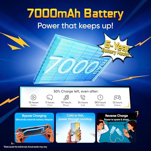 realme narzo 100 Lite 5G (Frost Silver,4GB+128GB) | 7000mAh Titan Battery | 4 Years, Zero Lag | 144 Hz Ultra Smooth Display | 6 nm Octa-core 5G Chipset | Color Pop Design | VC Cooling 3