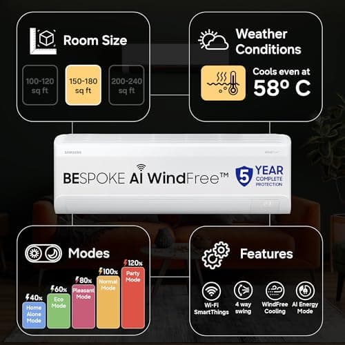Samsung 1.5 Ton 4 Star Bespoke AI WindFree Inverter Smart Split AC (2026 Model, WiFi, Energy Saving, Voice Control, Powerful Cooling, Digital Inverter, 4 Way swing, 5 Step Convertible, AR60H19D1AWNNA) 4