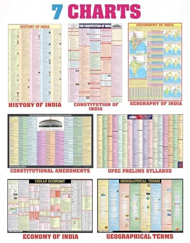 Complete set of UPSC Maps & Charts | set of 11 | India & World Map ( Both Political & Physical ) with Constitution of India, Constitutional Amendments, Indian History, Indian Economy 4