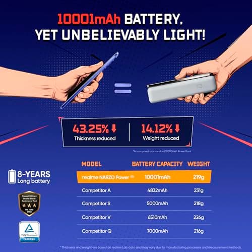 realme NARZO Power 5G (Titan Blue,8GB+256GB) 10001mAh Power. Stay Unstoppable. | 144Hz Curved+ AMOLED Display | Revolutionary Dual-Chip System | 50MP Sony OIS Camera 3