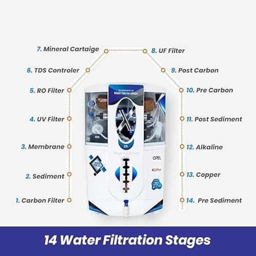 ROYAL AQUAFRESH Opel RO + UV + UF + TDS 18 liter Water Filter Electric Water Purifier Fully Automatic RO Wall Mountable For Home and Office (1 Year Warranty On Motor & SMPS) (Omega Opel) 4