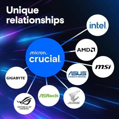 Crucial Pro RAM 64GB Kit (2x32GB) DDR5 5600MT/s (or 5200MT/s or 4800MT/s) Desktop Memory CP2K32G56C46U5 3