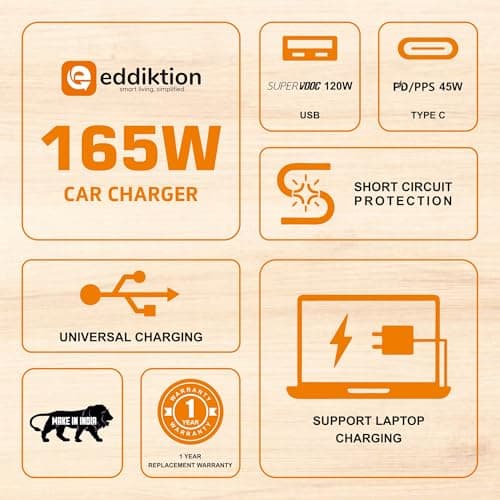 EDDIKTION RAPIDX 165W Super Fast Car Charger | Dual Port USB A 120W and USB C 45W PD Fast Charging Adapter | Universal 12V-24V Fast Car Charger for All Type of Mobile, Smartphone,Watch (Black) 5