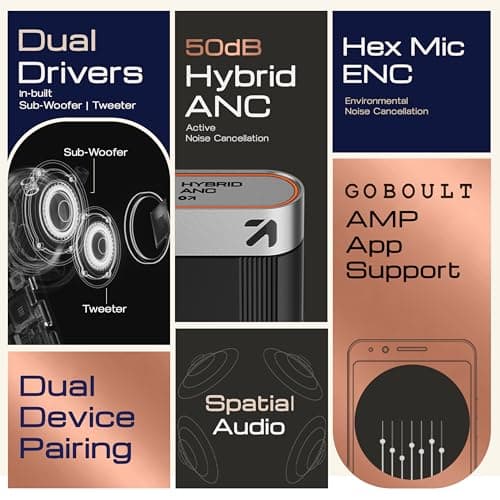 GOBOULT Earl TWS Earbuds with Hybrid ANC (Upto 50dB), 10mm Dual Drivers, Upto 50H Playtime in Ear Earbuds, App Support, Spatial Audio, IPX5, Dual Device Pairing, TWS (Ivory White) (Sapphire Blue) 2