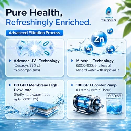 SHREEJI Water Care Star RO Water Purifier | Advanced Purification with UV + UF + TDS Controller | 12L Storage | Made In INDIA | Saves 60% water| Smart LED Display | Wall-Mount & Countertop [WHITE] 2
