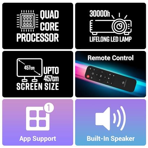 ZEBRONICS PIXAPLAY 15 Smart LED Projector with Dolby Audio, 5500 lumens, 4K Support, 180 Inch Screen Size, Supports Miracast, Bluetooth, USB, HDMI, WiFi, APP Support, 1080p Native 6