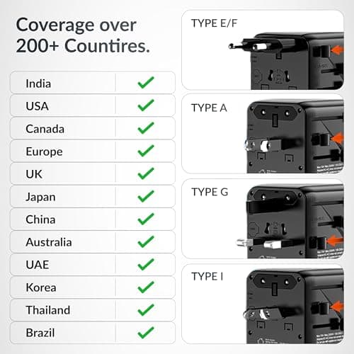 Gotrippin by Destinio Universal Travel Adapter - (25W) 5-in-1 Fast Charging Multi Plug Adapter, 2 Type C; 1 USB A; 1 USA Socket; International All in One Charger Adaptor 4