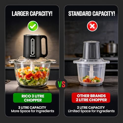 Rico 3 Litre Electric Chopper with Stainless Steel Bowl | 300W Motor | 3 Speed Modes | 4 Stainless Steel Blades | Vegetable & Onion Cutter with Garlic Peeler & Whipper (Transparent.) 2