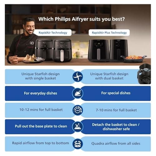 PHILIPS Digital Air Fryer HD9252/90 with Touch Panel, uses up to 90% less fat, 7 Pre-set Menu, 1400W, 4.1 Liter, with Rapid Air Technology (Black), Large 6