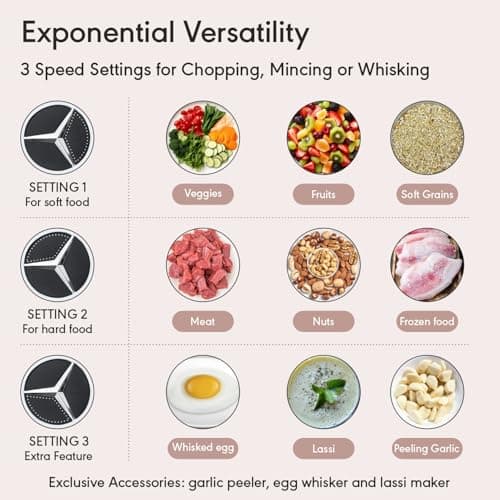 Rico 3 Litre Electric Chopper with Stainless Steel Bowl | 300W Motor | 3 Speed Modes | 4 Stainless Steel Blades | Vegetable & Onion Cutter with Garlic Peeler & Whipper (Transparent.) 5