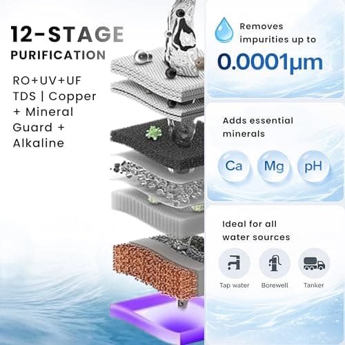 Proven Nexon White Water Purifier – RO + UV + UF with Copper, Zinc, Alkaline Technology, LED Indicators 12L Storage, TDS Adjuster, Made in India, ISI | 12 Stage Purification -1 Year Warranty 4