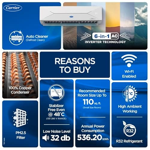 Carrier 1 Ton 5 Star, New Star rated, Wi-Fi Smart Flexicool Inverter Split AC (Copper, Convertible 6-in-1 with Wi-Fi with Geo-Fencing,Smart Energy Display, ESTER EDGE Gxi WiFi-CAI12EE5R36W0, White) 2