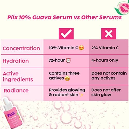The Plant Fix Plix 10% Vitamin C Face Serum (20ml) for Skin Brightening & Even toned complexion with Guava Extract, Hyaluronic acid & Pentavitin, for Women & Men | All Skin Types 6