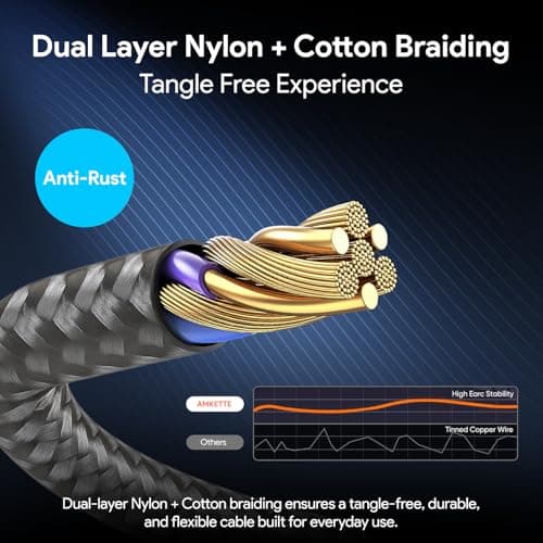 Amkette Ultra High Speed HDMI 2.1 Cable (3m/9.8ft) | 8K@60Hz, 4K@120Hz | 48Gbps | Certified with QR Code | eARC, HDR10+, VRR Support | Gold-Plated Connectors | Braided HDMI Cable for TV, PS5, Xbox 4