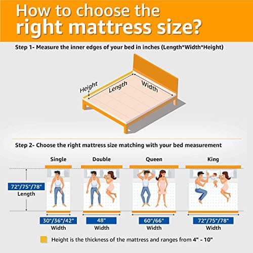 Coirfit 4-Inch Firm Foam Bed Mattress for Double Bed (72x30 Inches) | High-Density Foam | Orthopedic Support | Durable & Comfortable Double Size Bed Mattress for Daily Use 4
