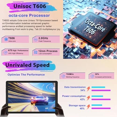 Dghrti 2025 Android 14 Tablet, 22G+128G/1TB, 10 Inch Tablets with 8000mAh Battery, Octa-Core, GPS, Split Screen, Face Unlock, 2 in 1 Tablet with Keyboard, Mouse, Case, Gold 5