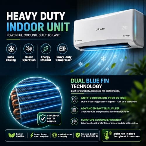 Uniboom 1 Ton 3 Star Inverter Split AC 2026, 100% Copper, 5-in-1 Convertible, Dual Blue Fin, High Cooling at 55°C, Long Air Throw, Dust Filter, Self Clean, Auto Restart, RAS-1233N3-XD1E3, White 5