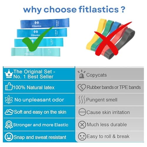 Fitlastics Resistance Loop Band Set for Squats, Hips & Glutes Heavy Workouts for Men & Women - Includes Travel Bag 4
