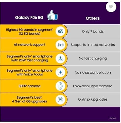 Samsung Galaxy F06 5G, Lit Voilet (6GB, 128GB) 2