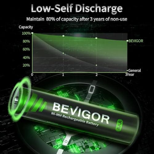 BEVIGOR® AAA Rechargeable Battery 1200 mAh | Ni‑MH 1.2V Low Self Discharge (LSD) | Fast Charge, 5‑Year Lifespan | High Capacity OEM 4‑Pack – 1‑Year Warranty 3