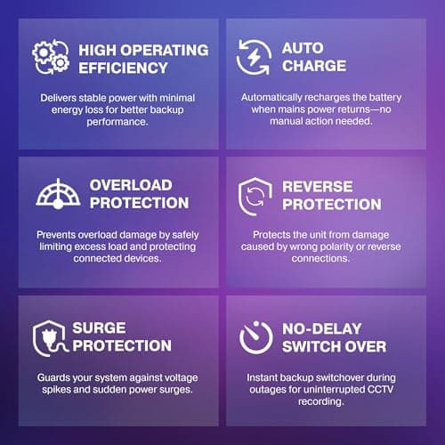 YADON YAD15-6K25 DC UPS for CCTV | Up to 8 AHD Cameras + DVR + Wi‑Fi Router | 12V Backup Power | Lithium‑ion | Instant Switchover | Protection Circuit 3