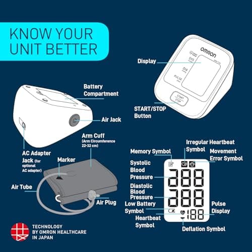 Omron HEM 7120 Fully Automatic Digital Blood Pressure Monitor With Intellisense Technology For Most Accurate Measurement - Arm Circumference (22-32Cm) 4