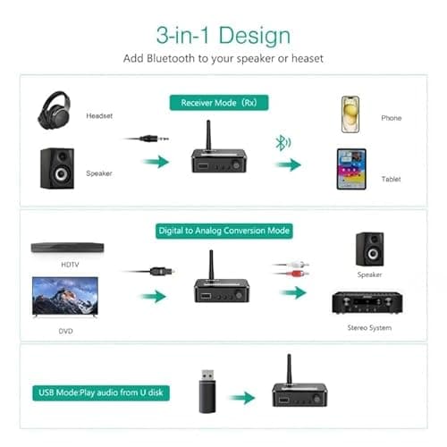 Microware Bluetooth Receiver for Home Stereo 3.5mm RCA AUX Bluetooth Adapter Music Receiver for Speakers Headset Car Stereo Support U Disk Low Noise 3