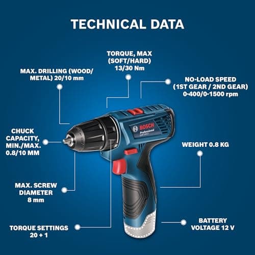 BOSCH GSR 120-Li Professional 12V Cordless Drill Driver Kit |10mm Chuck Size| No-load Speed (1st/2nd)- 0-400/0-1500 RPM | Torque (Hard/Soft)- 30/14 Nm | 2 Batteries Included| 1 Yr Warranty 4