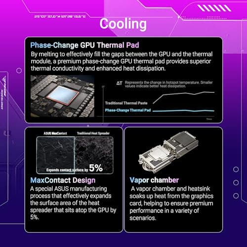 ASUS ROG Strix GeForce RTX 5070 Ti OC Edition 16GB GDDR7 Graphics Card (PCIe 5.0, HDMI/DP 2.1, 3.2-slot, Axial-tech fans, MaxContact design with vapor chamber, phase-change GPU thermal pad, aura sync) 3