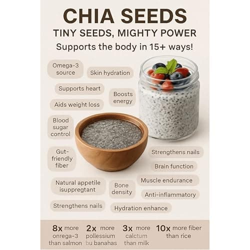 Acme Products Premium Raw Chia Seeds (250g) – High Fiber, Omega-3 Rich Superfood – Gluten-Free, Vegan – Energy Booster for Weight Loss, Digestion & Smoothies – Zip Lock Pouch 5