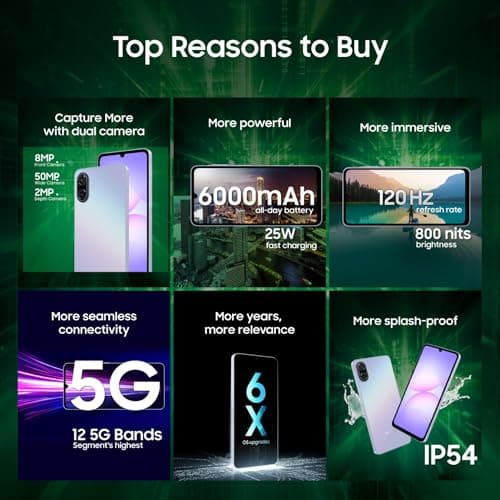 Samsung Galaxy A07 5G Smartphone (Light Violet, 4GB RAM, 128GB Storage) | 120Hz Refresh Rate | Massive 6000mAh Battery | 50MP True Dual Camera | 6 Gen OS Upgrades | Knox Vault 2