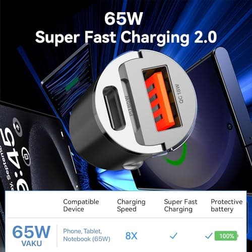 DR VAKU® 65W Car Charger Fast Charging Dual Port Type C PD PPS 65W + 18W QC 3.0 USB Car Mobile Laptop Adapter for iPhone 17/16/15/14/13 etc., Samsung All Series, Tablets, & Android Smartphones- Grey 3