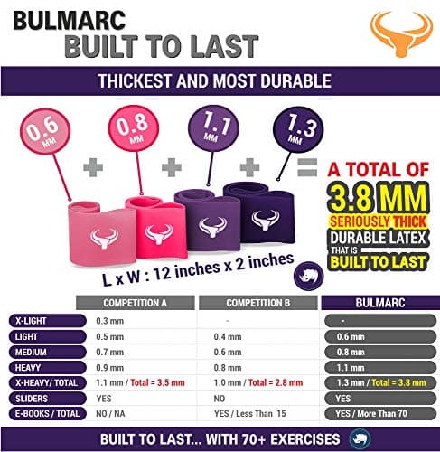 BULMARC Resistance Band Loop Set of 4 – Exercise Bands with 30+ Exercise Guide & Carry Bag for Squats, Hips, Legs, Butt, Glutes & Home Workouts 2
