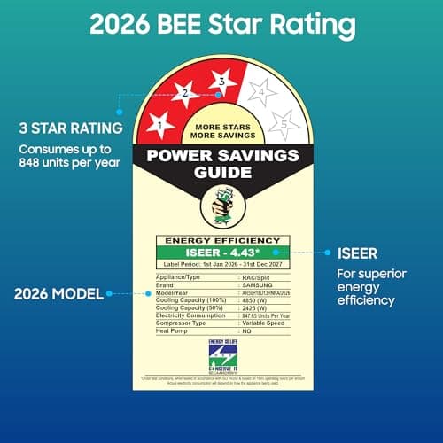 Samsung 1.5 Ton 3 Star,New Star rated, Bespoke AI Inverter Smart Split AC (WiFi, Energy Saving,Voice Control,Powerful Cooling,Copper, Digital Inverter, 4 Way swing, White, AR50H18D13HNNA) 2
