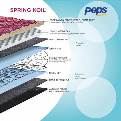 peps Springkoil Cozy 6 Inch Orthopedic Bonnell Spring Mattress | Medium Firm Back Support Bed | Double Size (72X48 Inch) | Maroon | 7 Year Warranty 4