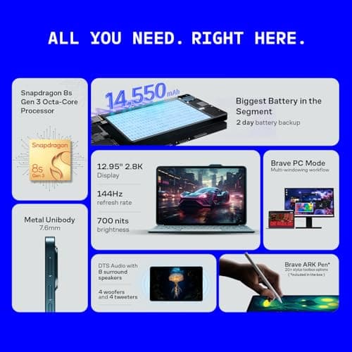 Brave Ark (SmartChoice) Android Tablet with Pen| 12.95"(32cm) 2.8K 144Hz Display| Snapdragon 8s Gen 3| AI-Enabled|12GB RAM, 256GB ROM| Segment's Biggest 14550mAh Battery| 8 Speakers|WiFi|Galactic Blue 2