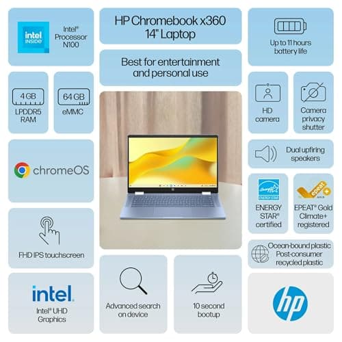 HP Chromebook x360 14 inch FHD IPS Touch 2-in-1 Laptop, Intel Processor N100, 4GB RAM, 64GB eMMC, Chrome OS, Sky Blue, 14b-cd0130wm 3