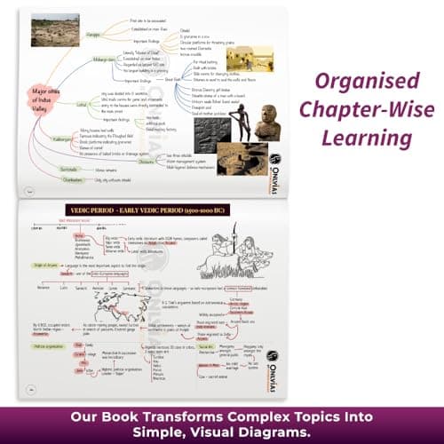 PW UPSC Mindmaps Ancient and Medieval India For UPSC/PSC Competitive Examinations | Navigating Concepts Through Visual Mindmaps [Paperback] PW 3