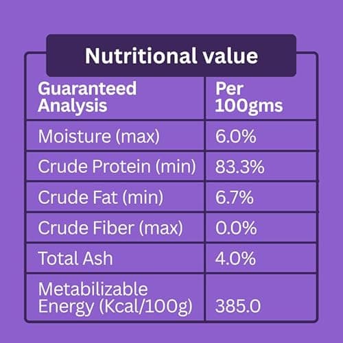 Furlords Chicken Jerky Dog Treats 60g – High Protein Natural Dog Snacks | Vet Approved, Soft Chewy Training Treats, Healthy Ready to Eat Dog Food Supplement 4