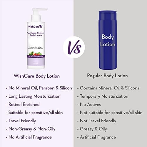 WishCare Collagen 1% Retinol Body Lotion - For Skin Tightening & Firming - With Niacinamide, Ceramide, Rosehip & Avocado - For Men & Women - 200 Ml 5