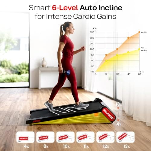 Sparnod Fitness STH-3009 Auto Incline Walking Pad Treadmill for Home Use, 2.5 HP Motor, Speed Range 1-6 km/h, 13% Auto Incline, Remote Control, Shock Absorption System, Max User Weight 120 Kg 4